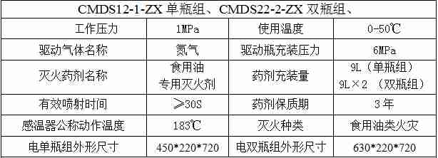 雙瓶組廚房設(shè)備滅火裝置