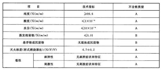 七氟丙烷滅火系統(tǒng)